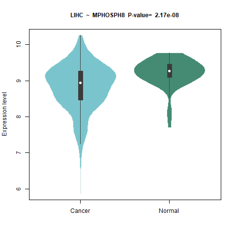 MPHOSPH8 _LIHC.png